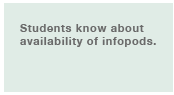 Students know about availability of infopods.