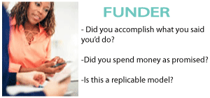 funder