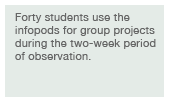 For what outcome? Students use the infopods for group projects.